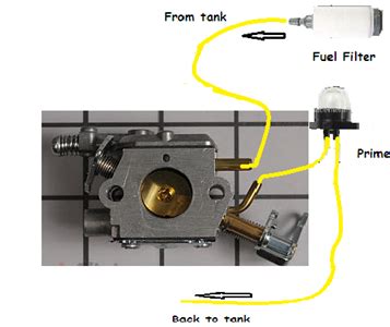 solved    route  fuel lines   homelite fixya