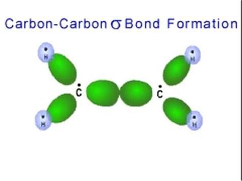 double bond formation youtube