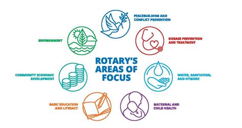 rotary areas  focus  rotary club  bryan texas