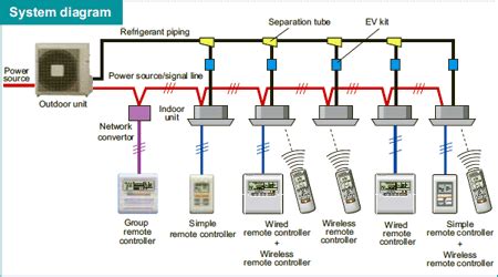 vrf ac wiring diagram home wiring diagram