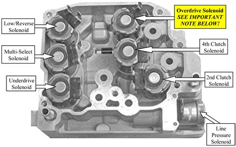 rfe transmission repair manuals rebuild instructions