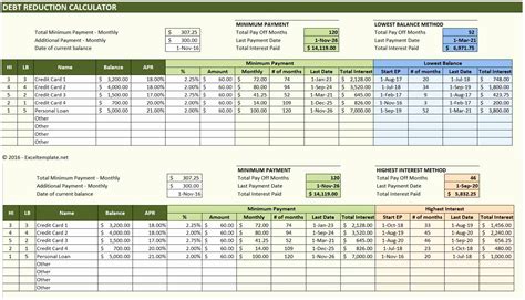 multiple credit card payoff calculator spreadsheet spreadsheet downloa