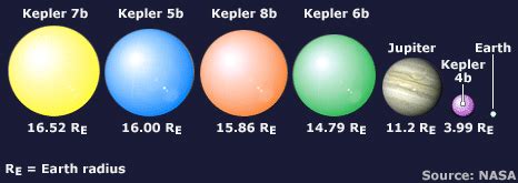 bbc news nasas kepler planet hunter detects  worlds