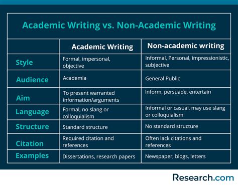 academic writing software   researchcom