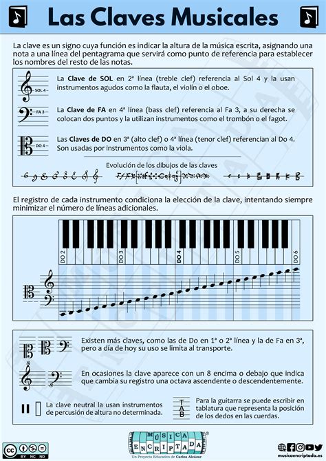 las claves musicales musica encriptada