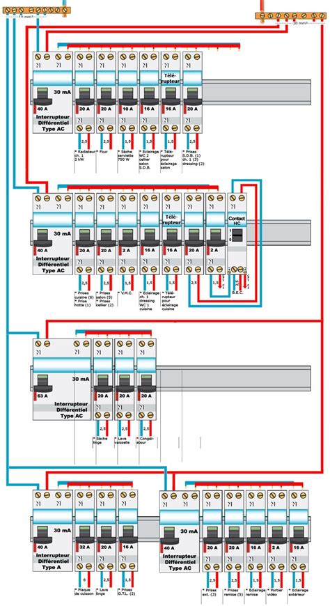 exemple de tableau electrique aux normes maison travaux