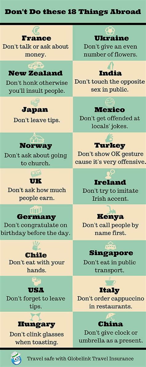 18 Things That You Shouldn T Do In Other Countries