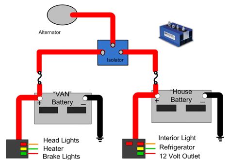 rv dual battery wiring