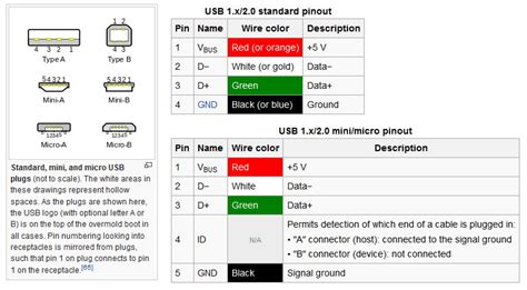 solved micro usb amps experts exchange