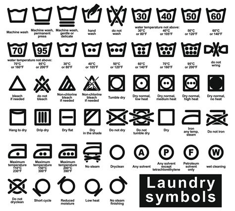 laundry symbols     home quicks