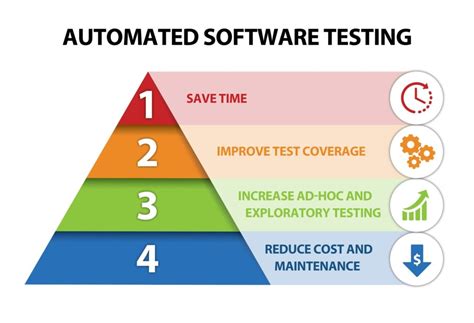 software test automation  test automation software brilnt