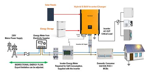 solar panel  inverter wiring diagram