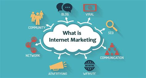internet marketing    essential   business