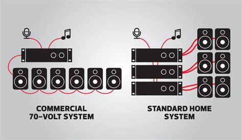 intro  commercial audio systems