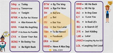 Texting Abbreviations 3000 Popular Text Acronyms In English • 7esl