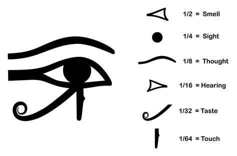 Eye Of Horus Meaning Bing Images Egyptian Eye Tattoos