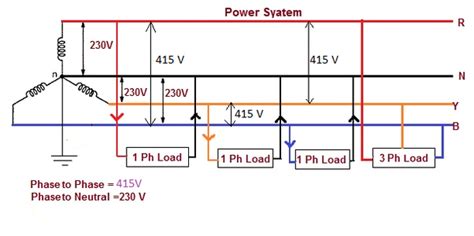 plug wiring diagram updapper