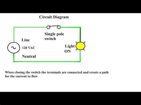 single pole switch single pole single throw switch single pole switch diagram youtube
