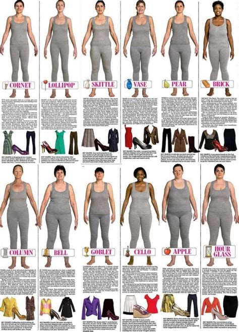 trinny and susannah reveal 12 women s body types body shape…