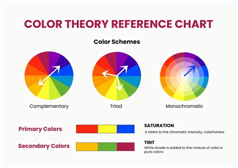 color theory reference chart illustrator  template net riset