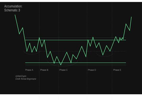 wyckoff schematics    wyckoffs approach   halocrypto medium