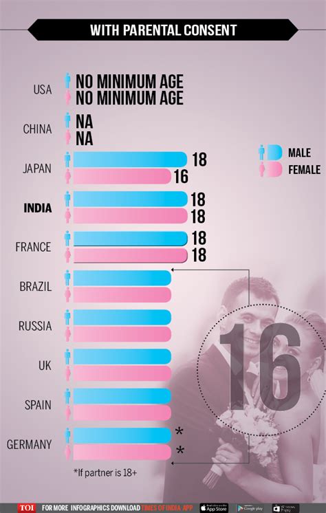 Infographic Nobel Peace Prize Consent Age For Marriage