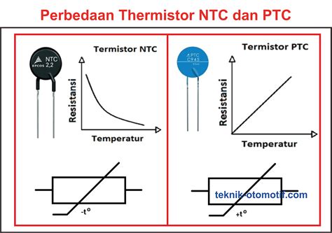 mengenal   thermistor ptc  ntc  dunia elektronika