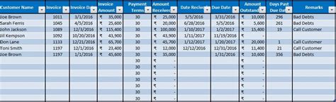 accounts receivable  aging excel template exceldatapro