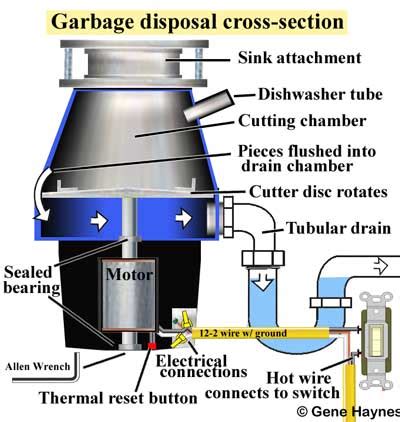 repair  install garbage disposal