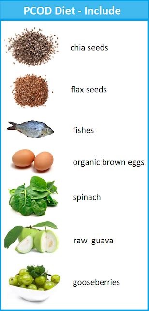 foods  include  pcod diet chart pcos diet chart