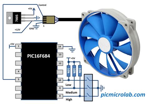 controlling pwm fan  picf microcontroller based projects