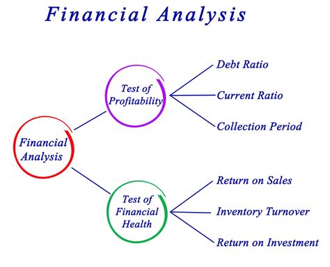 financial ratio analysis     types