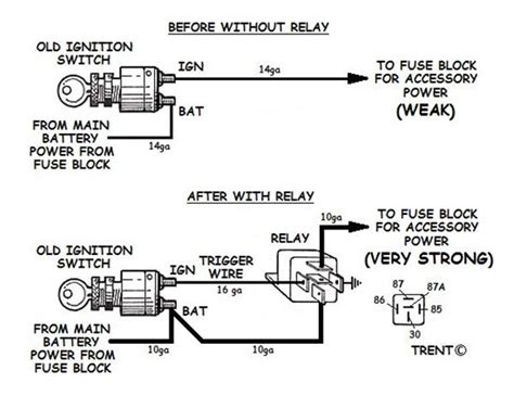 ignition switch wiring diagram