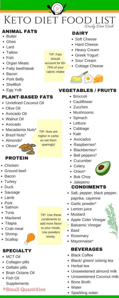 keto diet foods  carb foods list printable
