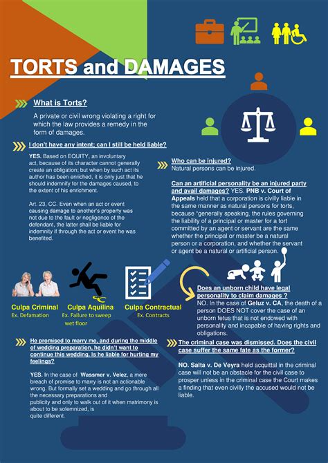 torts  damages infographic final  dont   intent