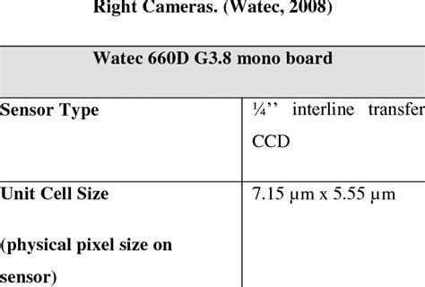 camera specifications  left   table
