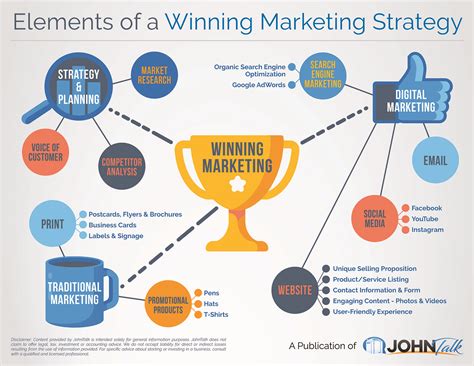 infographic elements   winning marketing strategy johntalk