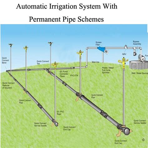 lawn sprinkler system wiring diagram irrigation system wiring diagram