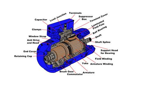dc motor parts structure design  advantages  linquip