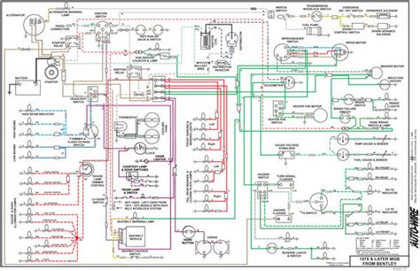 diagram  mg mgb wiring diagram schematic mydiagramonline