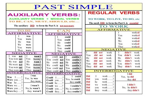past simple regular verbs