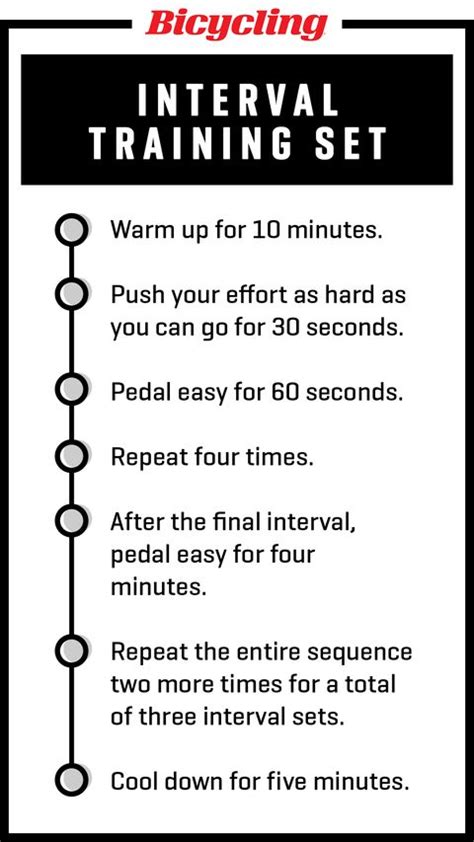 hiit workout interval workouts for cyclists