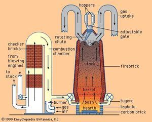 hot blast stove metallurgy britannicacom