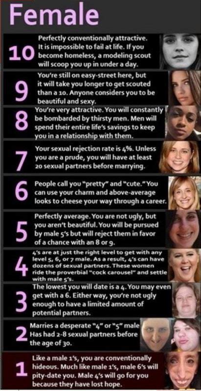 what is the tiktok attractiveness scale and how do you get it