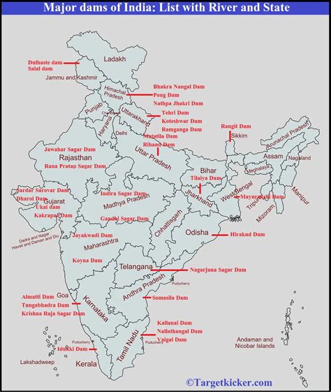 major dams  india list  river  state