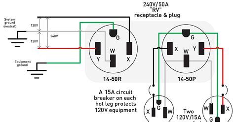 Wiring Diagram 220 Dryer Outlet