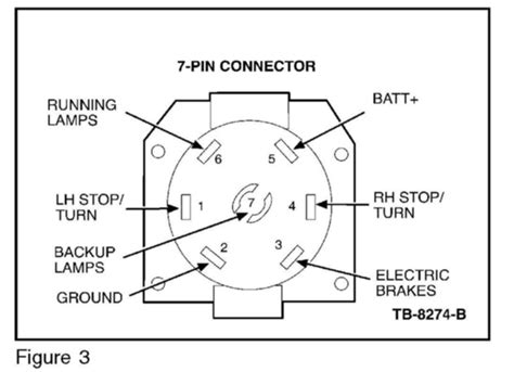 ford  trailer wiring diagram pictures wiring diagram sample