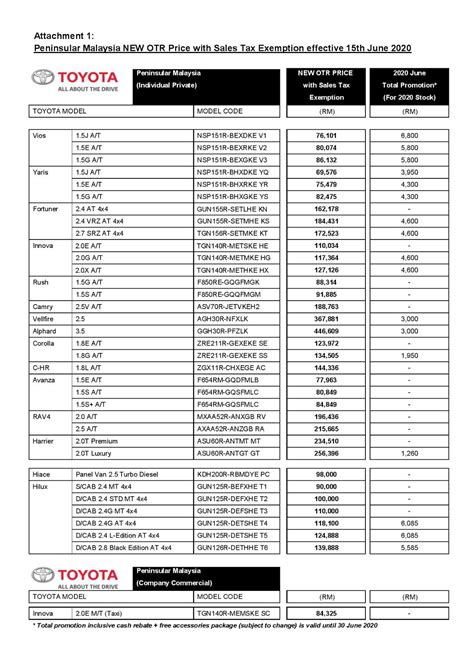 motoring malaysia latest toyota malaysia vehicle prices   june   december