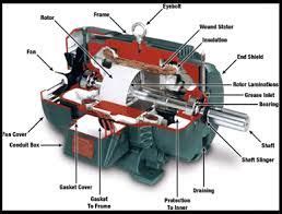 electric motor diagram google search hydraulic systems electrical engineering electrical