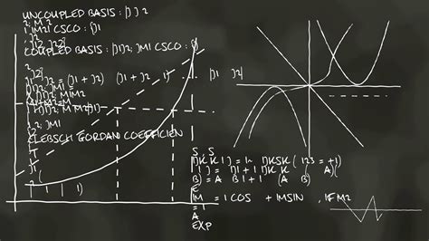 animation  blackboard  scientific formulas  calculations  physics  mathematics